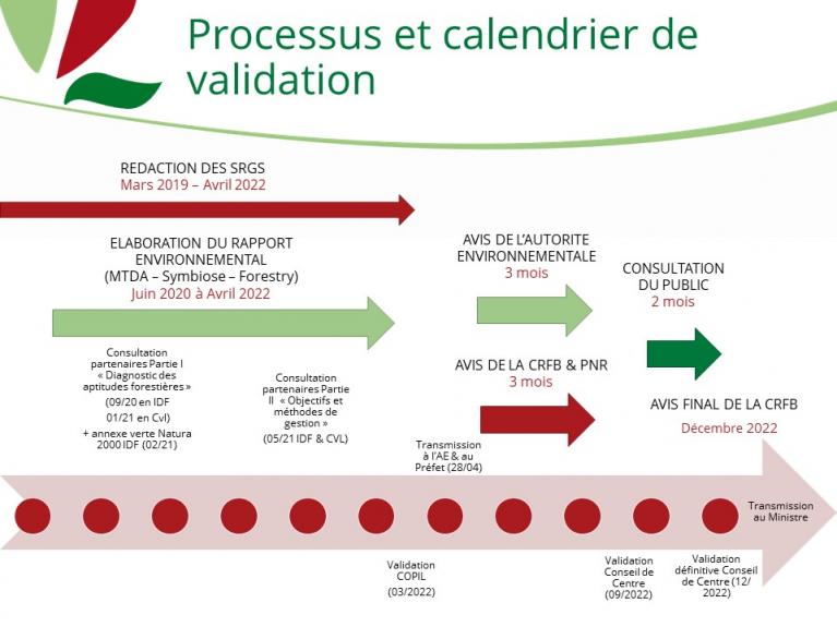 Etapes élaboration SRGS